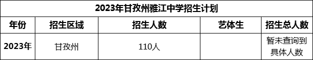 2024年甘孜州雅江中學(xué)招生計劃是多少？