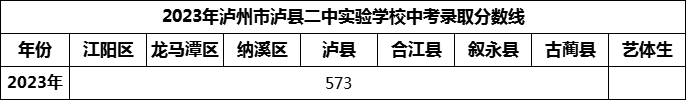 2024年瀘州市瀘縣二中實(shí)驗(yàn)學(xué)校招生分?jǐn)?shù)是多少分？