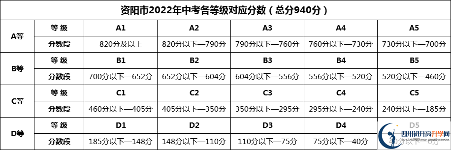 2024年資陽(yáng)市安岳實(shí)驗(yàn)中學(xué)招生分?jǐn)?shù)是多少分？