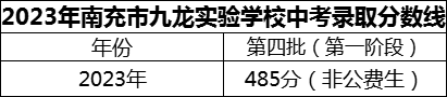 2024年南充市九龍實(shí)驗(yàn)學(xué)校招生分?jǐn)?shù)是多少分？