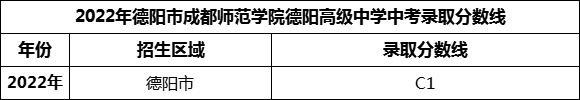 2024年德陽市成都師范學(xué)院德陽高級中學(xué)招生分?jǐn)?shù)是多少分？