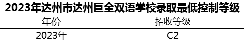 2024年達(dá)州市達(dá)州巨全雙語(yǔ)學(xué)校招生分?jǐn)?shù)是多少分？