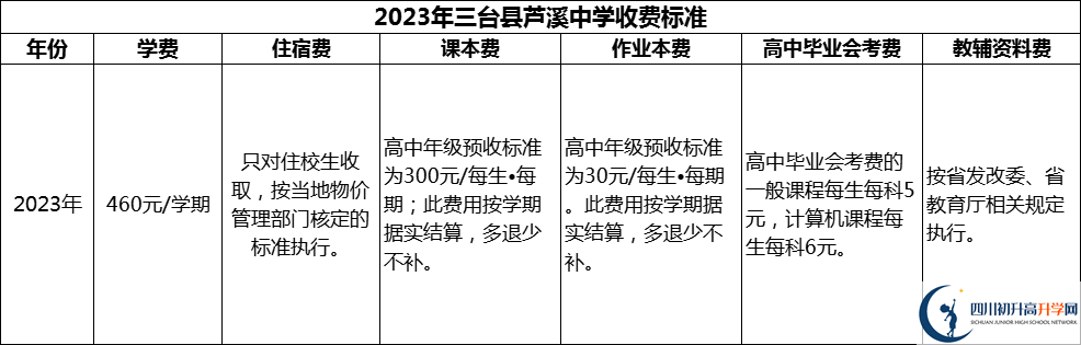 2024年綿陽市三臺(tái)縣蘆溪中學(xué)學(xué)費(fèi)多少錢？