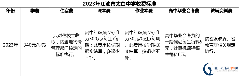2024年綿陽市江油市太白中學學費多少錢？