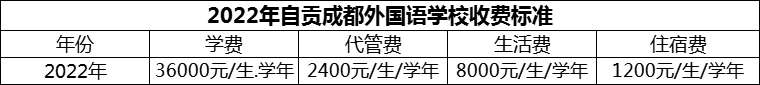 2024年自貢市自貢成都外國(guó)語(yǔ)學(xué)校學(xué)費(fèi)多少錢(qián)？