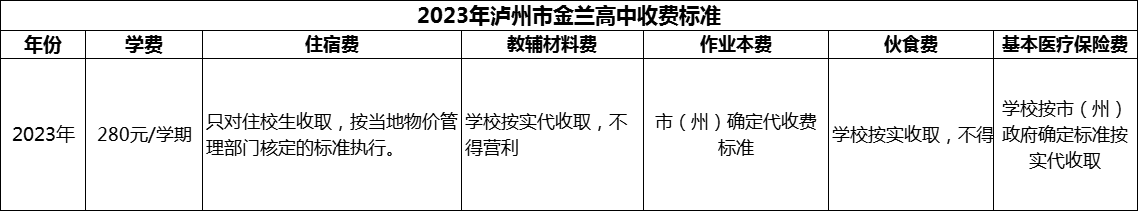 2024年瀘州市金蘭高中學(xué)費(fèi)多少錢？