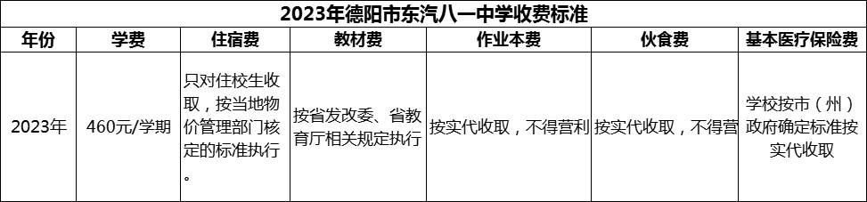 2024年德陽市東汽八一中學學費多少錢？