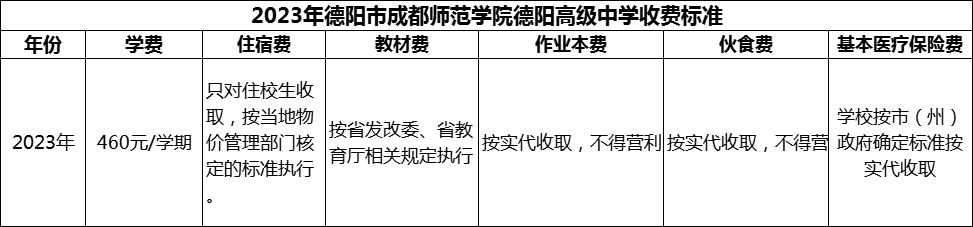 2024年德陽市成都師范學(xué)院德陽高級中學(xué)學(xué)費(fèi)多少錢？