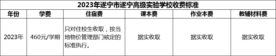 2024年遂寧市遂寧高級(jí)實(shí)驗(yàn)學(xué)校學(xué)費(fèi)多少錢？
