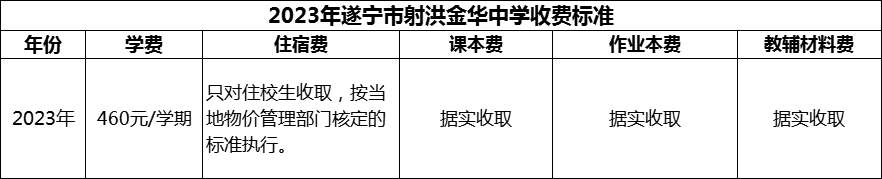 2024年遂寧市射洪金華中學(xué)學(xué)費(fèi)多少錢？