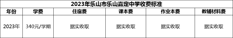 2024年樂山市樂山嘉定中學(xué)學(xué)費(fèi)多少錢？