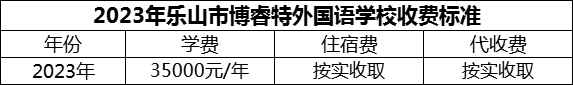 2024年樂(lè)山市博睿特外國(guó)語(yǔ)學(xué)校學(xué)費(fèi)多少錢(qián)？