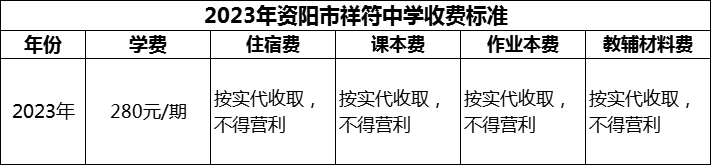 2024年資陽市祥符中學(xué)學(xué)費多少錢？