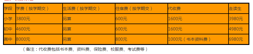 2024年資陽市資陽九韶外國語學校學費多少錢？