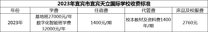 2024年宜賓市宜賓天立國(guó)際學(xué)校學(xué)費(fèi)多少錢(qián)？