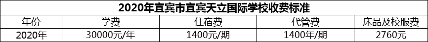 2024年宜賓市宜賓天立國(guó)際學(xué)校學(xué)費(fèi)多少錢(qián)？