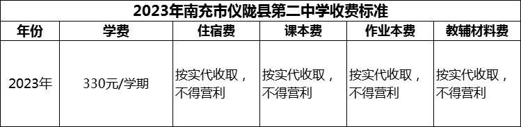 2024年南充市儀隴縣第二中學(xué)學(xué)費(fèi)多少錢(qián)？