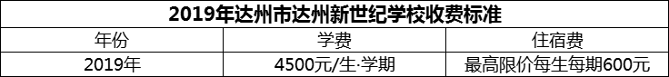 2024年達州市達州新世紀學(xué)校學(xué)費多少錢？