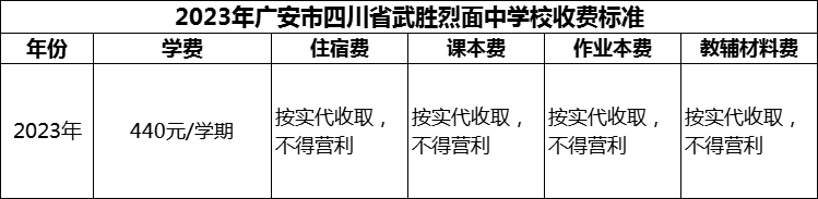 2024年廣安市四川省武勝烈面中學校學費多少錢？