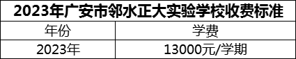 2024年廣安市鄰水正大實(shí)驗(yàn)學(xué)校學(xué)費(fèi)多少錢？
