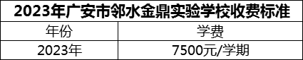 2024年廣安市鄰水金鼎實(shí)驗(yàn)學(xué)校學(xué)費(fèi)多少錢？