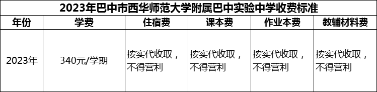 2024年巴中市西華師范大學(xué)附屬巴中實(shí)驗(yàn)中學(xué)學(xué)費(fèi)多少錢(qián)？