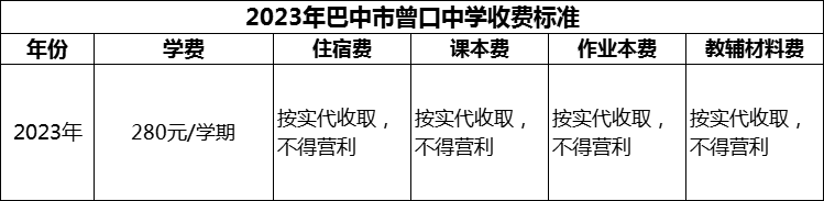 2024年巴中市曾口中學(xué)學(xué)費(fèi)多少錢？