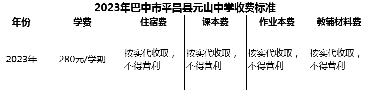 2024年巴中市平昌縣元山中學學費多少錢？