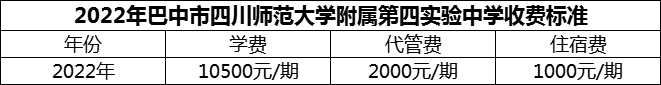 2024年巴中市四川師范大學(xué)附屬第四實(shí)驗(yàn)中學(xué)學(xué)費(fèi)多少錢？