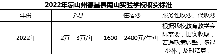 2024年涼山州德昌縣南山實驗學(xué)校學(xué)費多少錢？