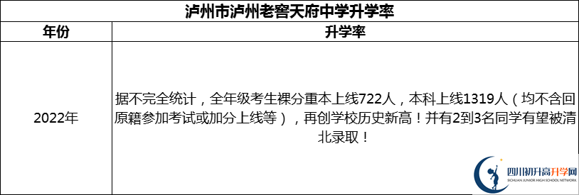 2024年瀘州市瀘州老窖天府中學(xué)升學(xué)率怎么樣？