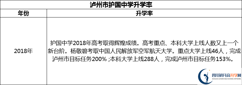 2024年瀘州市護(hù)國中學(xué)升學(xué)率怎么樣？