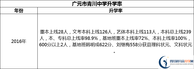 2024年廣元市青川中學(xué)升學(xué)率怎么樣？