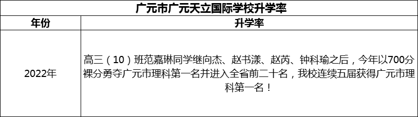 2024年?廣元市廣元天立國際學(xué)校升學(xué)率怎么樣？