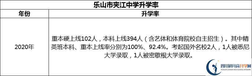 2024年樂山市夾江中學(xué)升學(xué)率怎么樣？