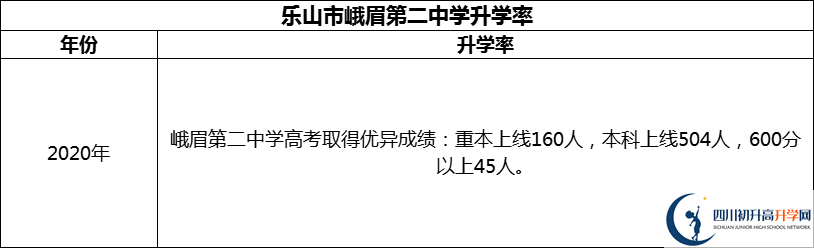2024年樂山市峨眉第二中學(xué)升學(xué)率怎么樣？