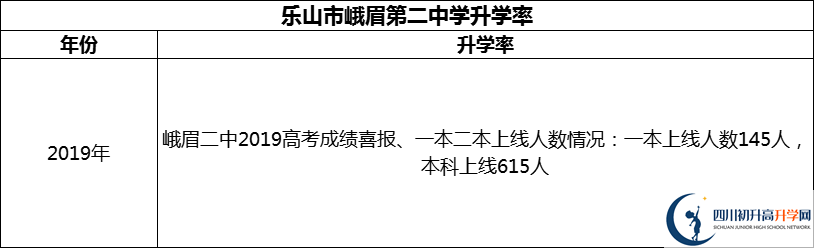 2024年樂山市峨眉第二中學(xué)升學(xué)率怎么樣？