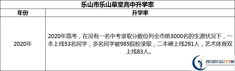 2024年樂山市樂山草堂高中升學(xué)率怎么樣？