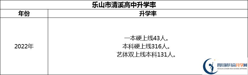 2024年樂山市清溪高中升學(xué)率怎么樣？