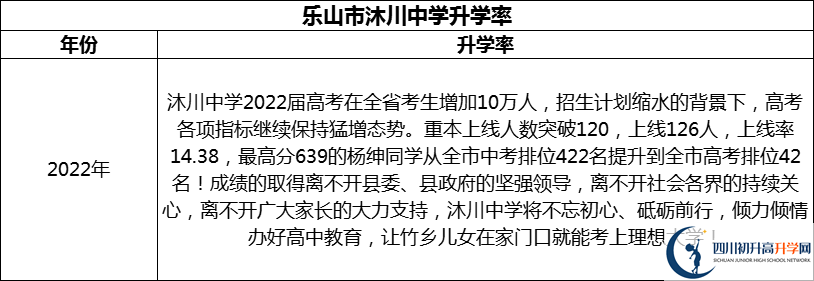 2024年樂山市沐川中學(xué)升學(xué)率怎么樣？