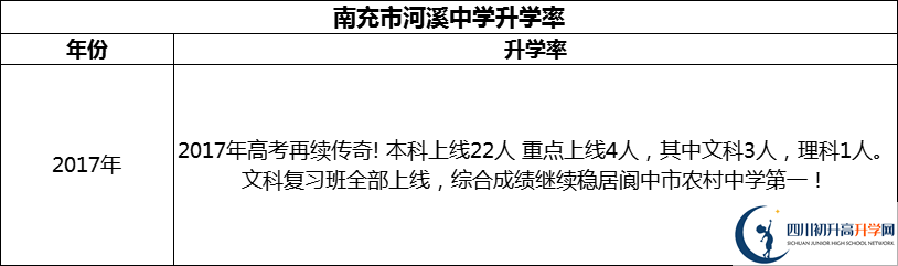 2024年南充市河溪中學升學率怎么樣？