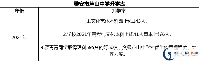 2024年雅安市蘆山中學(xué)升學(xué)率怎么樣？