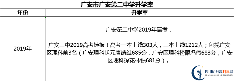 2024年廣安市廣安第二中學(xué)升學(xué)率怎么樣？