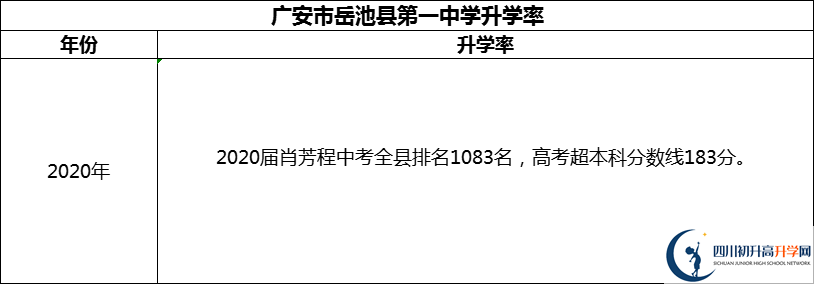 2024年廣安市岳池縣第一中學(xué)升學(xué)率怎么樣？