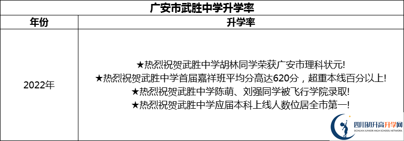 2024年廣安市武勝中學(xué)升學(xué)率怎么樣？