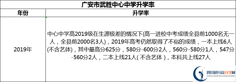 2024年廣安市武勝中心中學(xué)升學(xué)率怎么樣？