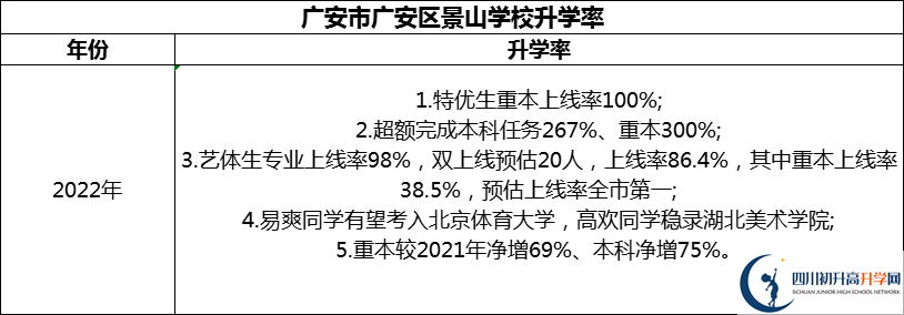 2024年廣安市廣安光正實驗學校升學率怎么樣？