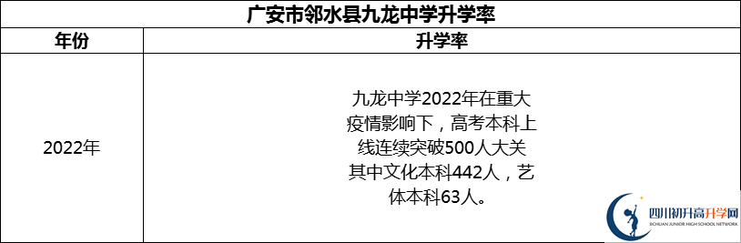 2024年廣安市鄰水縣九龍中學(xué)升學(xué)率怎么樣？