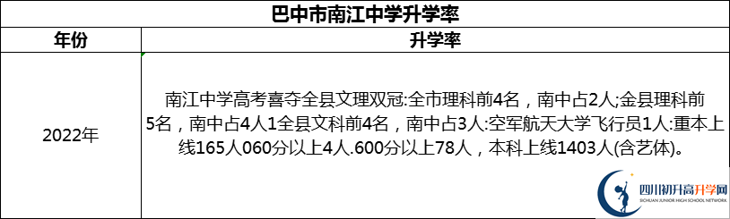 2024年巴中市南江中學(xué)升學(xué)率怎么樣？