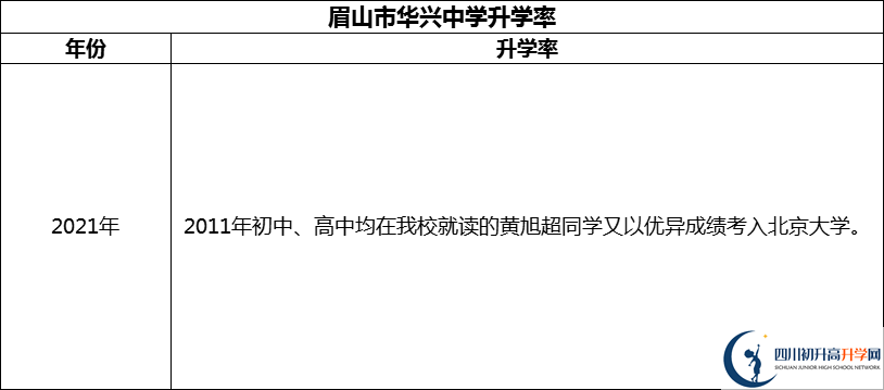 2024年眉山市華興中學(xué)升學(xué)率怎么樣？